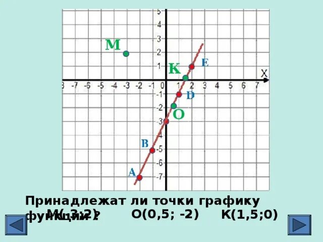 Принадлежит ли график функции заданной формулой. Принадлежит ди графику функции точка. Принадлежит ли точка графику. Принадлежит ли точка. Точка принадлежит графику функции.