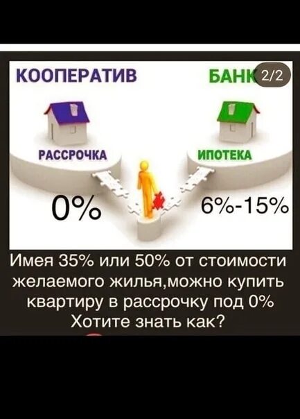 Банк купить квартиру в рассрочку. Ипотека в рассрочку. Квартира в рассрочку. Ипотека или рассрочка квартира. Кооператив или ипотека.