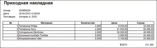 Приходная накладная в аптеке образец. Образец заполнения приходной накладной. Приходная накладная на склад. Приходная Товарная накладная в аптеке.