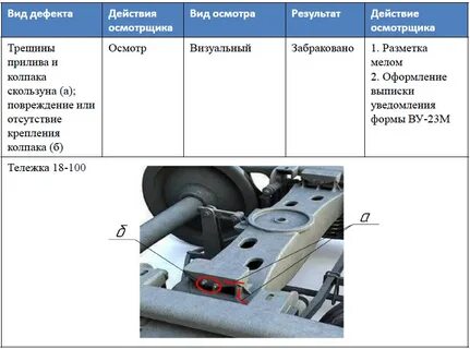 Какой назначенный срок службы тележки 18 578