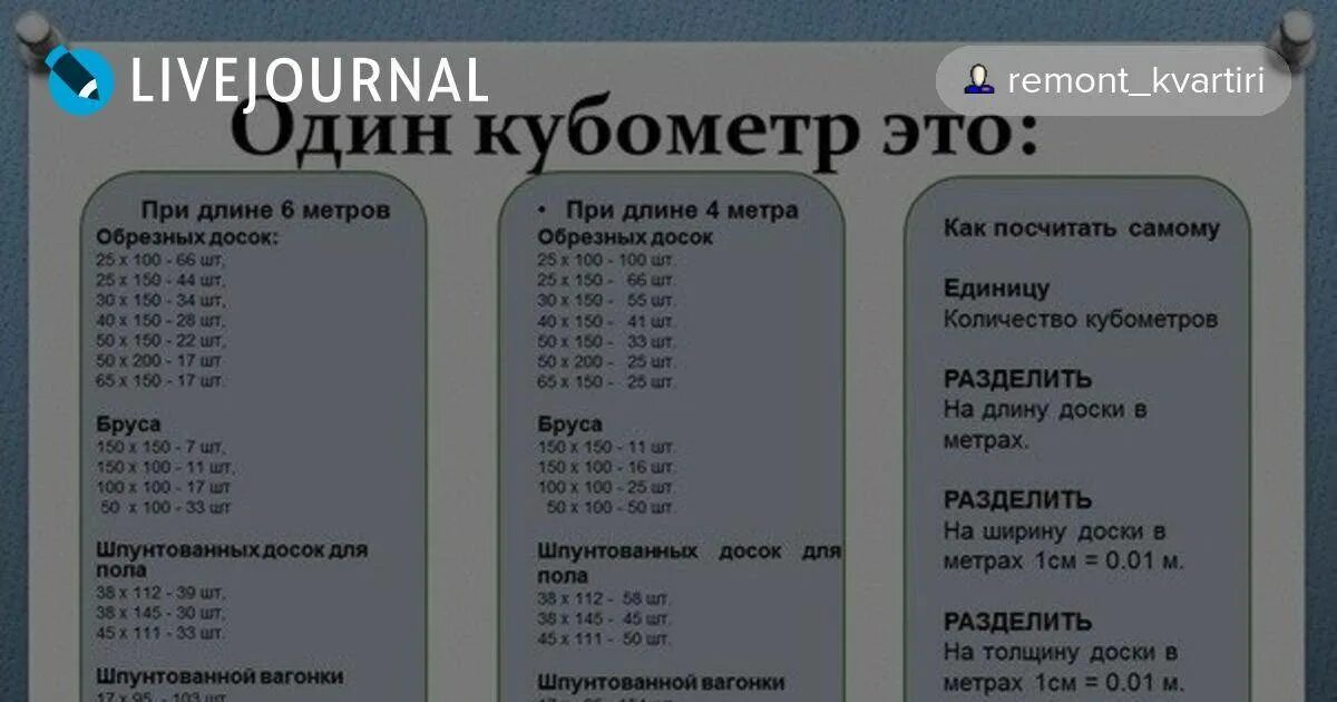Сколько бруса в кубе 6 метровых. Сколько досок в 1 куб м таблица. один кубометр досок таблица 6 метров. таблица досок в 1 кубе. 1 кубический метр досок это сколько штук.