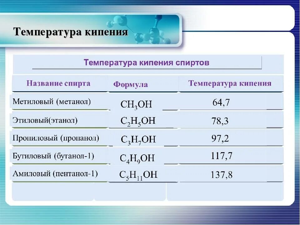 Температура кипения. Температура испарения спирта таблица. температура кипения этилового спирта таблица. температура кипения спирта таблица. температура кипения водно-спиртовой смеси таблица.