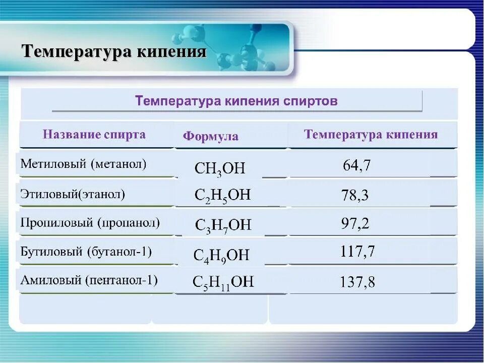 Температура кипения это сколько