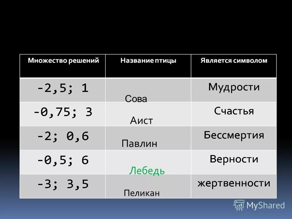 5 степень название. Название степеней.