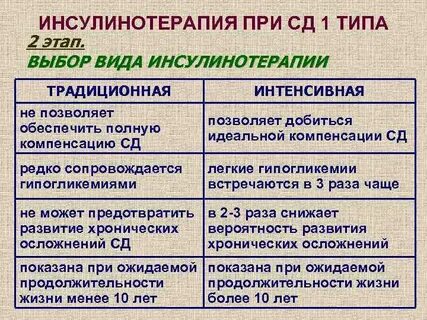 Инсулинотерапия 1 типа