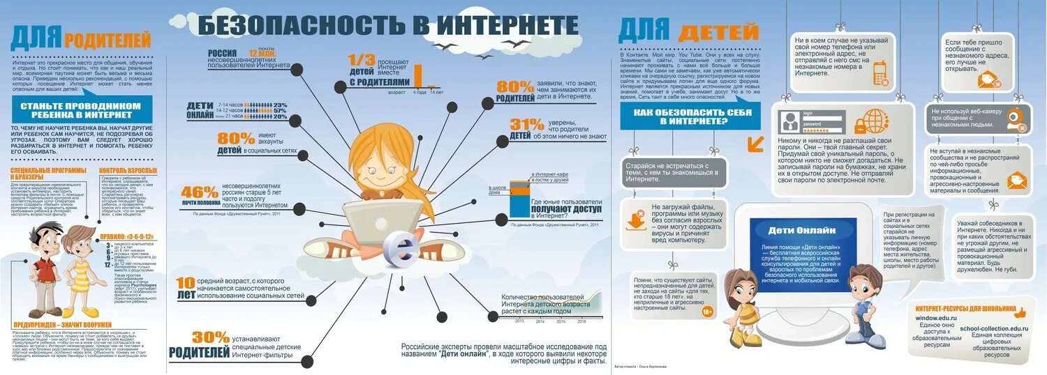 Безопасные правила цифрового интернета. Инфографика безопасность в интернете. Инфографика безопасный интернет. Безопасность детей в интернете инфографика. Памятка безопасный интернет.