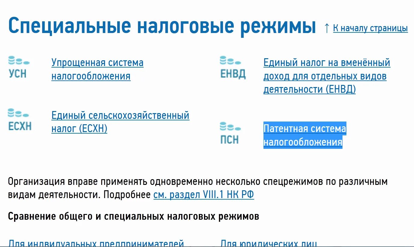 Специальные режимы налогообложения. Специальные налоговые режимы для ИП. Элементы специальных налоговых режимов. Специальный налоговый режим УСН.