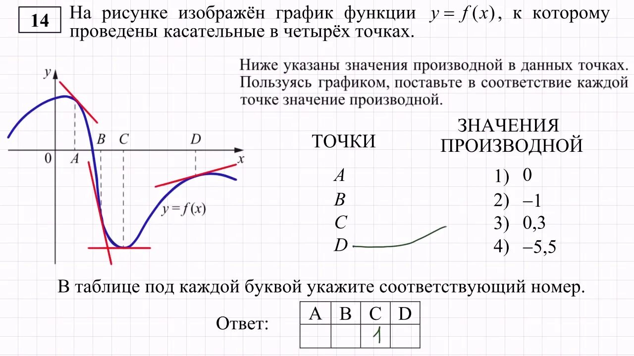 Сложная база математика. Задание 14 ЕГЭ математика базовый уровень. Графики. ЕГЭ задания с графиками. Задания базовой математики ЕГЭ.