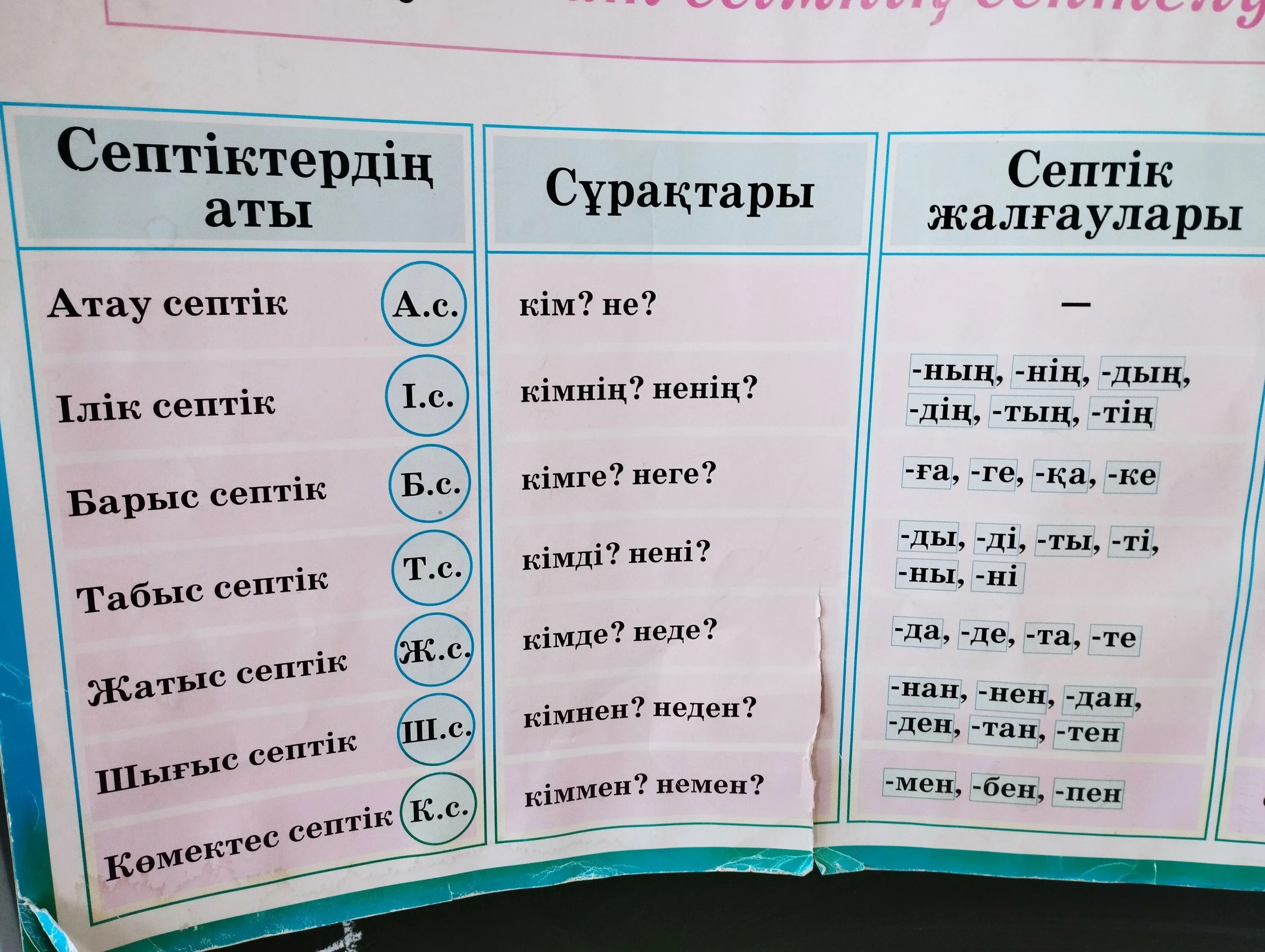 Падеж имен существительных