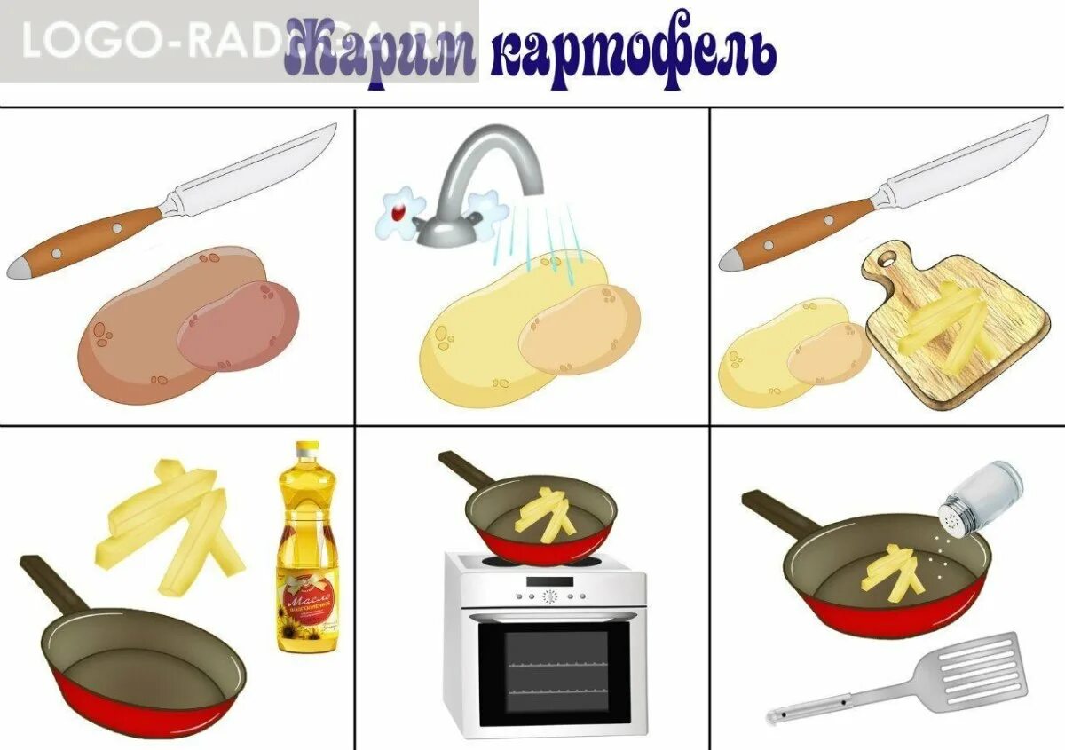 Алгоритм варки. Алгоритм сюжетно-ролевой игры кухня. алгоритм приготовления блюд для детей. алгоритмы приготовления блюд для дошкольников. алгоритм приготовления супа для детей.