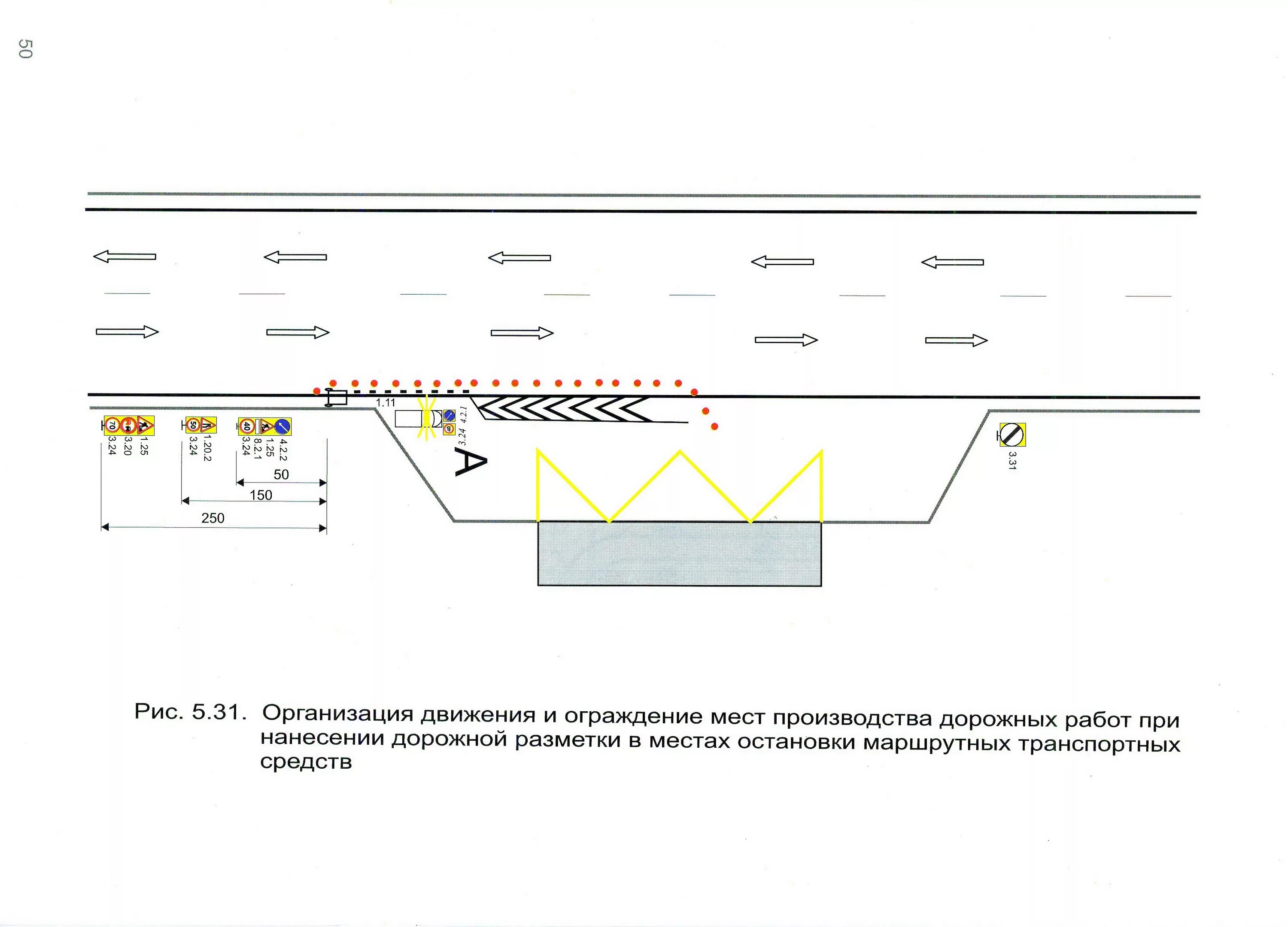 Планирование дорожных работ