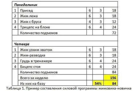 Жим лежа программа
