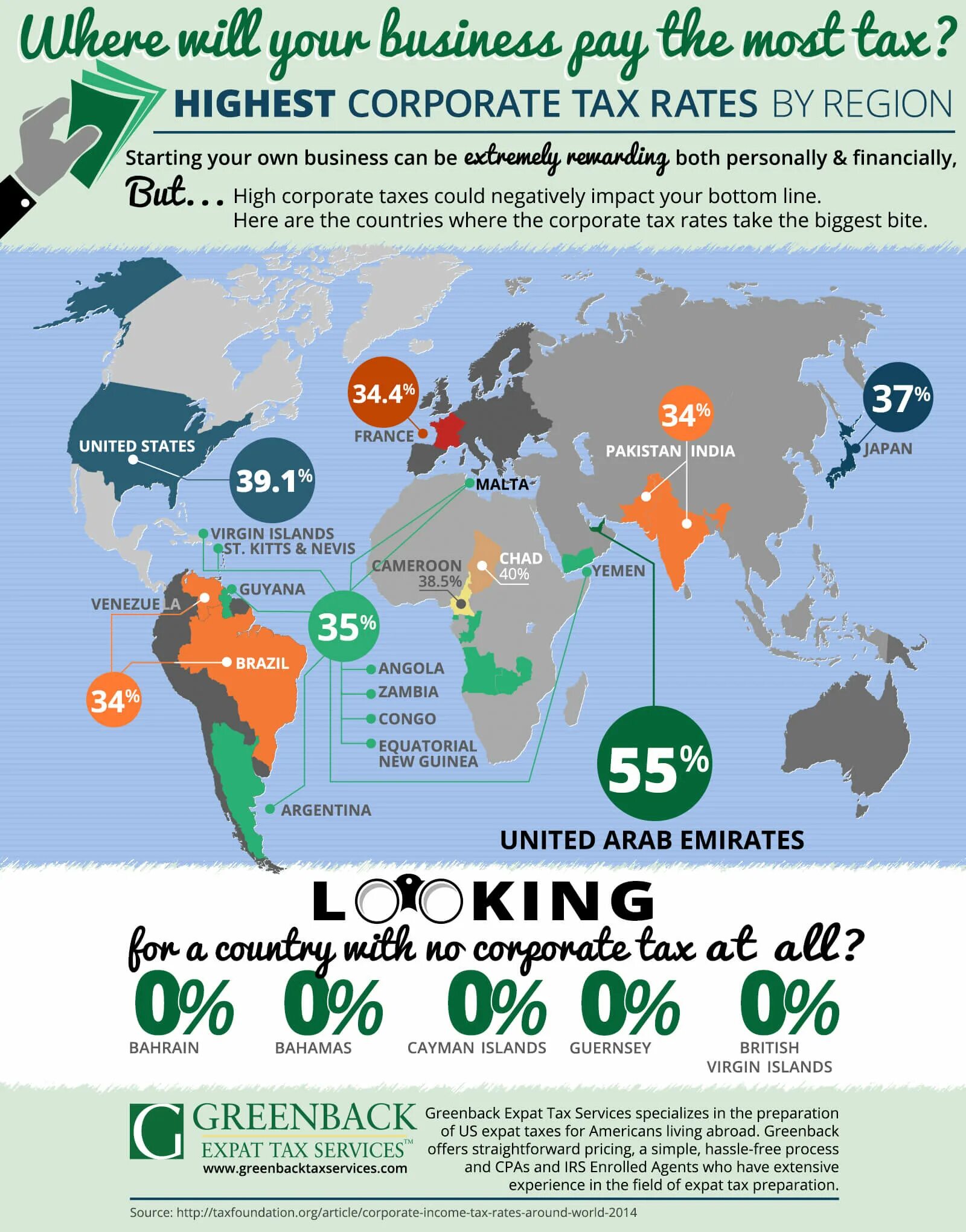 Uae taxes. Corporate Income Tax. Income Tax rates by Country. Corporate Tax UAE. World Tax награда.