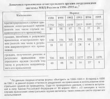 Условия применения огнестрельного оружия