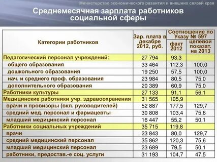 Зарплата рабочего во франции