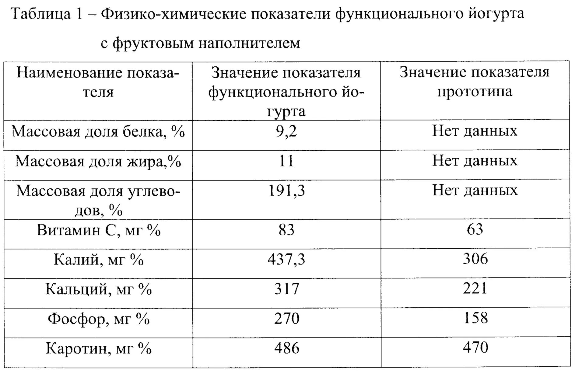 Физико химическая оценка качества. Физико-химические показатели таблица. Физико-химические показатели продовольственных товаров. Физико химические показатели продуктов. Физико-химические показатели безалкогольных напитков.