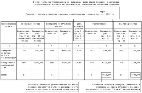 Первичные учетные регистры налогового учета