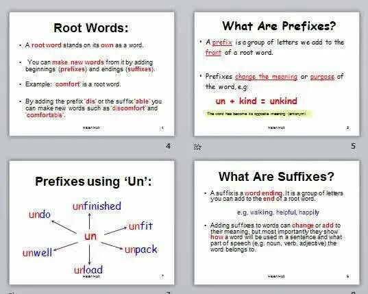 Change prefixes. Prefix root suffix. negative prefixes and suffixes. схема prefixes suffixes root. adjective prefixes.
