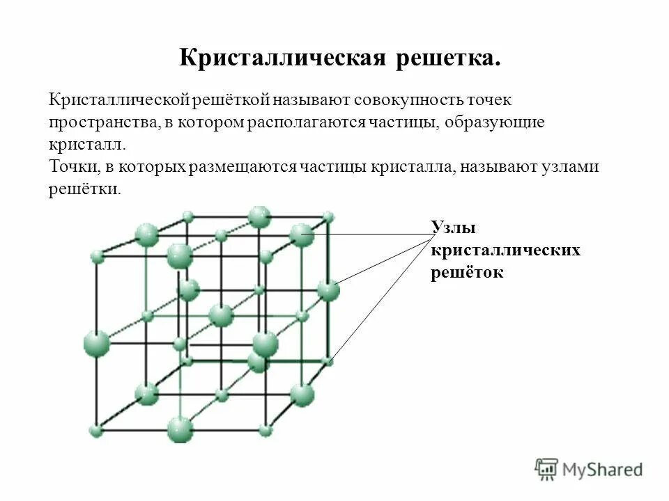 Ряд кристаллической решетки. I2 кристаллическая решетка. H2s кристаллическая решетка. Кристаллическая решетка алюминия схема. Схема кристаллической решетки o2.