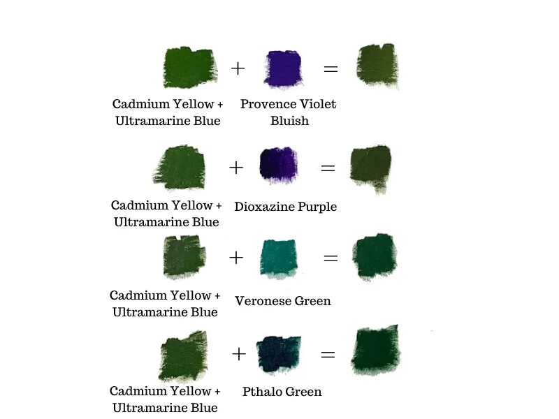 Чтоб получить зеленый. Оттенки зеленого смешивание. Как сделать темно-зеленый цвет. Как получмтт темно зелёный цвет. Как получить зеленый цвет.