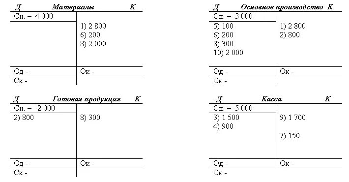 Самолетики в бухгалтерском учете и проводки. Бухгалтерские проводки самолетики. Самолетики счетов бухгалтерского учета. Проводки Бухучет самолетик.