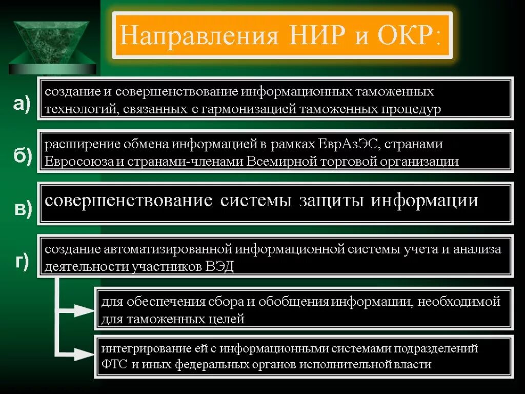 Этапы выполнения НИР И окр. Направления научно-исследовательской работы. Цели НИР И окр. Научные работы в таможенном деле. Направления таможенной деятельности