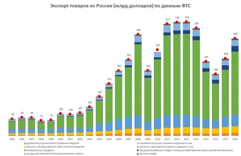 Правила экспорту