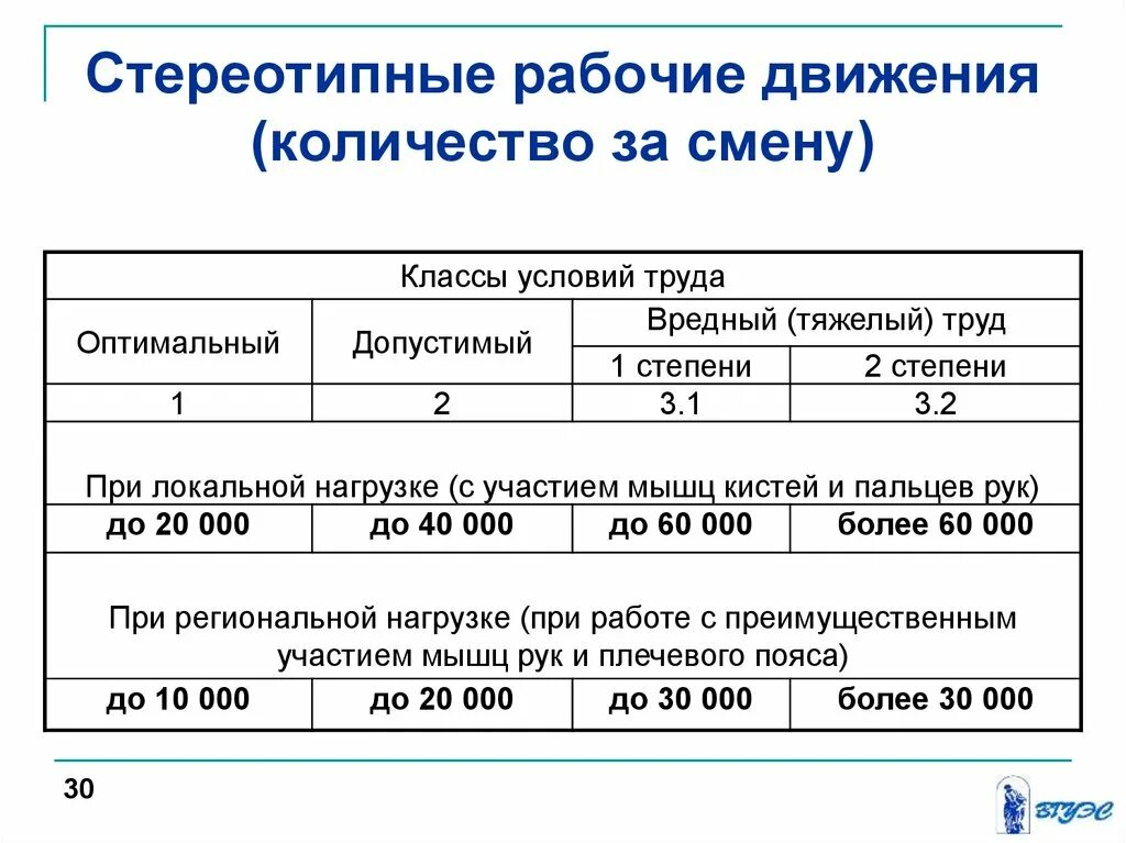 Сколько получаете за смену. Стереотипные рабочие движения количество за смену. Стереотипные движения. Стереотипные рабочие движения пример. Стереотипные рабочие движения и нагрузка.