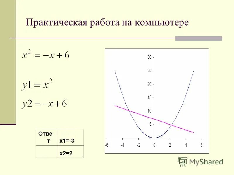 Решить графическое уравнение калькулятор. Решить графическое уравнение калькулятор