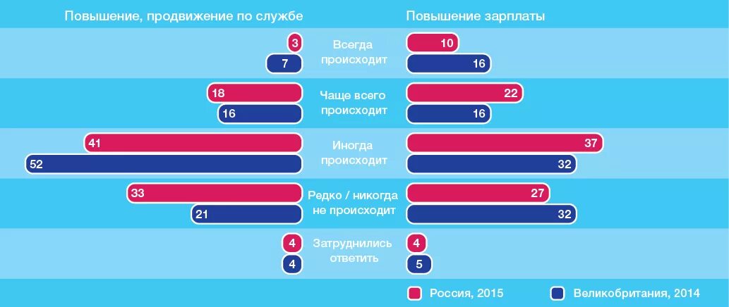 Мониторинг питание рф проверить ссылку