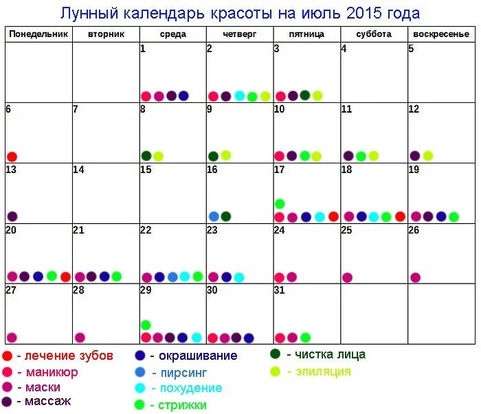 Благоприятные дни для уколов. По лунному календарю. Стрижка по лунному календарю. Календарь маникюр. Благоприятные дни по лунному календарю.