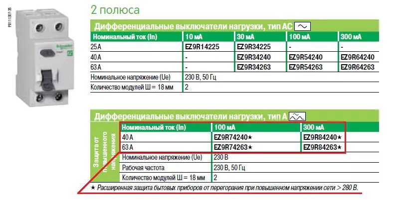 Таблица УЗО И автоматов. Таблица подбора УЗО И автоматов по мощности. Выбор УЗО И автоматов таблица. Таблица УЗО по току.