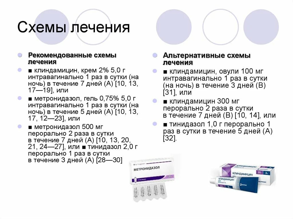 Гарднерелла эффективные препараты. Гарднерелла вагиналис схема лечения. Схема лечения баквагиноза клинические рекомендации. Баквагиноз метронидазол схема. Схема лечения бактериального вагиноза гарднерелла.