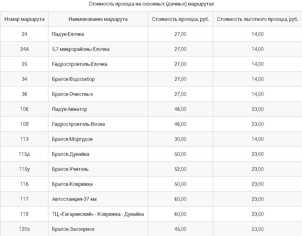 Расписание автобусов в Братске 10 Гидростроитель Братск. Маршрут автобусов Братск Гидростроитель.