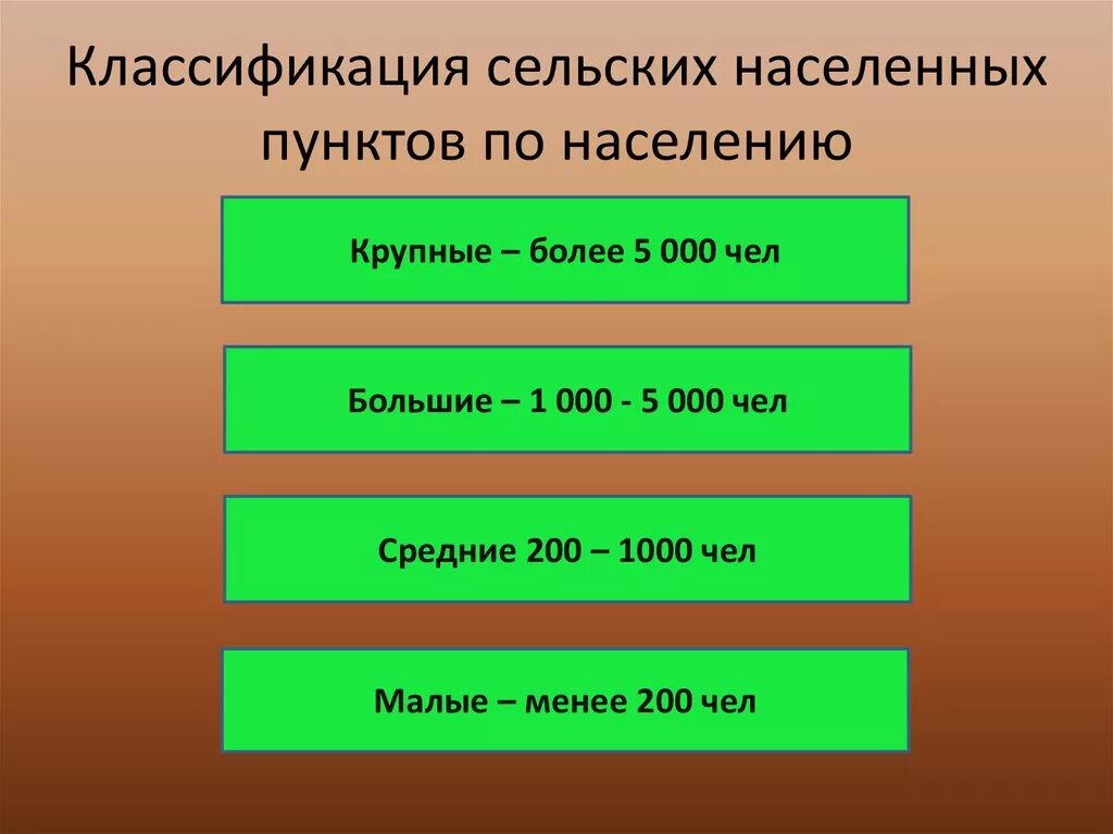 Классификация населенных пунктов по численности населения. Классификация сельских поселений. Классификация сельских населённых пунктов. Классичификаци населённых пунктов. Классификация сельских населенных пунктов по числу жителей.