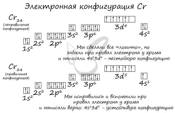 Электронная конфигурация атома хрома. Электронная формула атома хрома. Электронная конфигурация внешнего слоя меди. Валентная электронная конфигурация атома хрома. Марганец уровни электронов