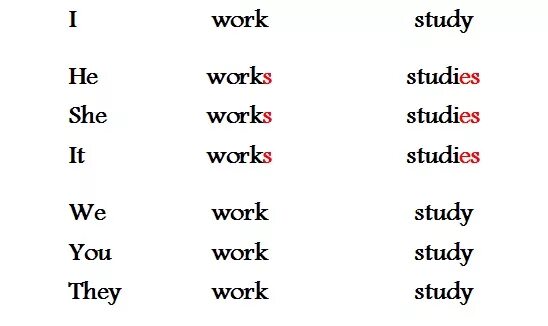 S на конце глагола в английском правило. Когда ставится окончание s в английском языке у глаголов. Когда ставится s на конце глаголов в английском языке. Окончание s и es в английском языке правила. Глаголы на s в английском