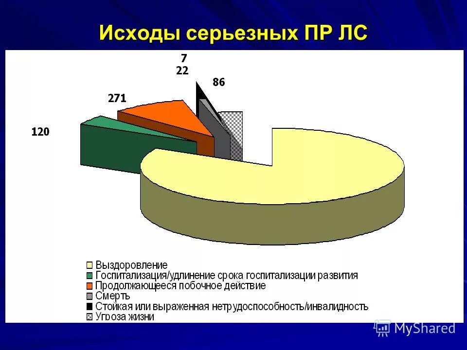 мониторинг побочных действий