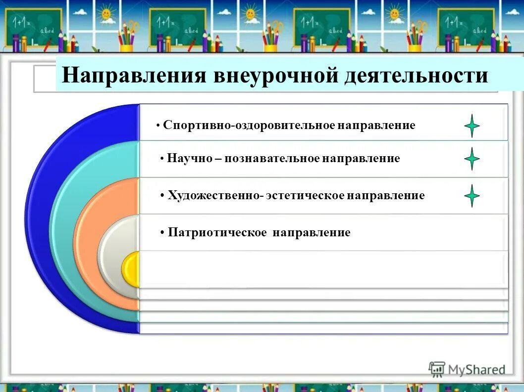 направления внеурочной деятельности фгос 2 поколения. художественно-эстетическое направление внеурочной деятельности. художественно-эстетическое направление внеурочной деятельности. научно-познавательная деятельность во внеурочной деятельности. направления внеурочной деятельности.