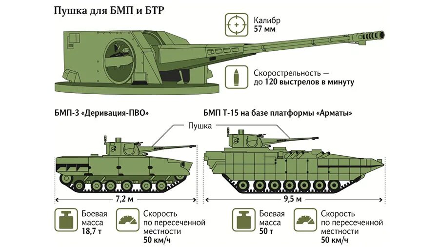 БМП деривация с пушкой 57 мм. 57 Мм пушка деривация. БМП 57 мм модуль. Боевой модуль ау-220м. Ау м