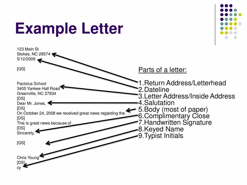 This is part of a letter. Parts of business letter. partsof business letter. types of business letters. complimentary close примеры.