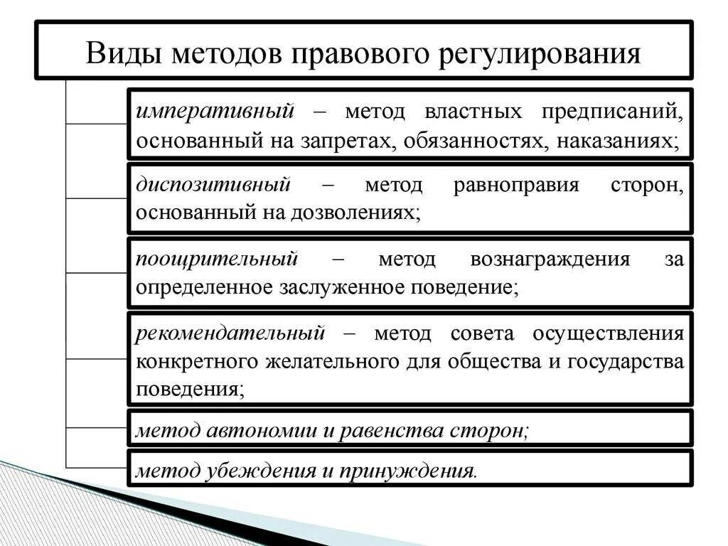 Правовое регулирование общественных отношений кратко