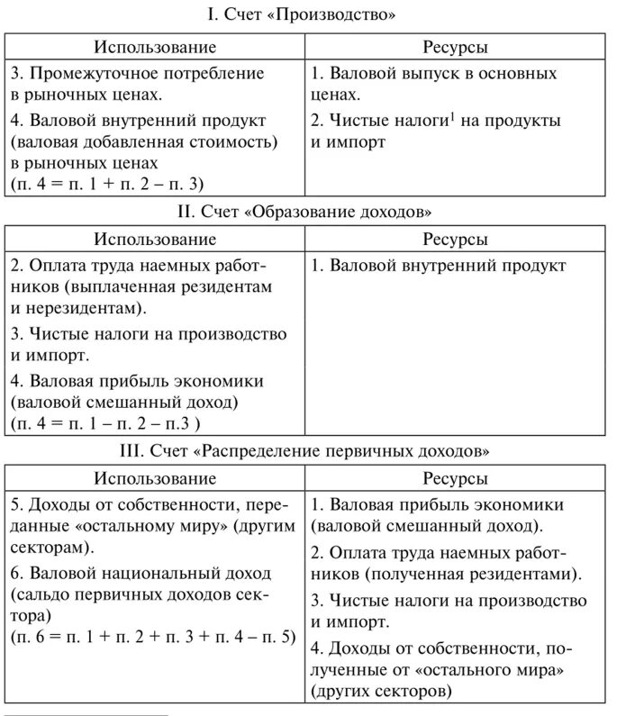 Счет производства отражает. Система основных счетов в СНС.. Счет производства в СНС. Счет производства в системе национальных счетов. Система национальных счетов пример.