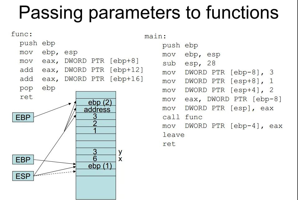 Стек ассемблер EBP. Стековым кадром ассемблер. NASM ассемблер. Ассемблер 86. C stack functions