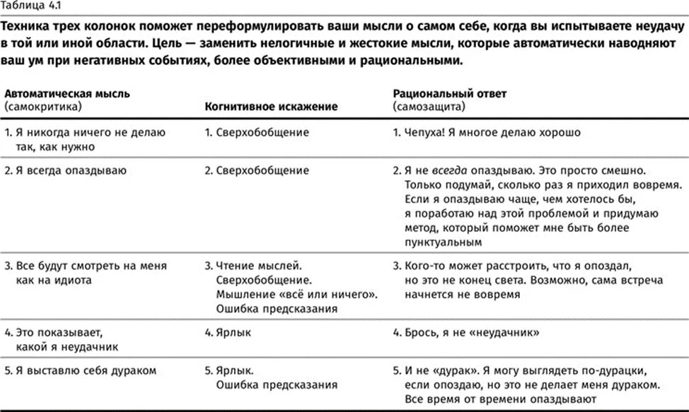 Применение протокола когнитивной процессинговой терапии возможно. Бернс терапия настроения. Терапия беспокойства Бернс таблицы. Таблица когнитивных искажений Бернс. Дэвид Бернс таблица.