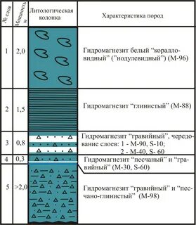 Литология
