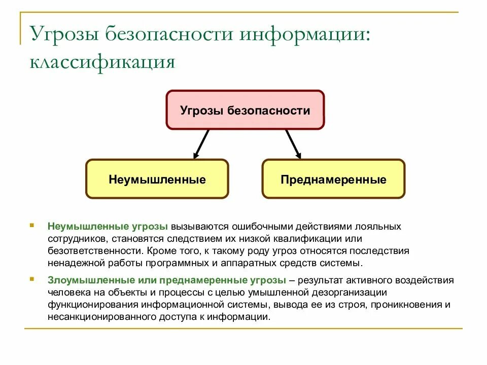 Преднамеренные угрозы безопасности. Классификация угроз безопасности. Классификация угроз безопасности информации. Классификация умышленных угроз.