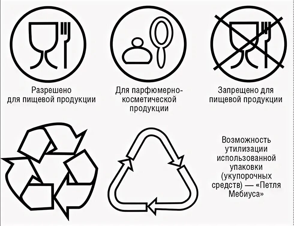 Тс 022 2011 маркировка. Маркировка пищевой продукции. значки на упаковке пищевых продуктов. маркировка упаковки. значок для пищевых продуктов.