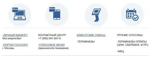 Передача показаний счетчиков электроэнергии москва по телефону