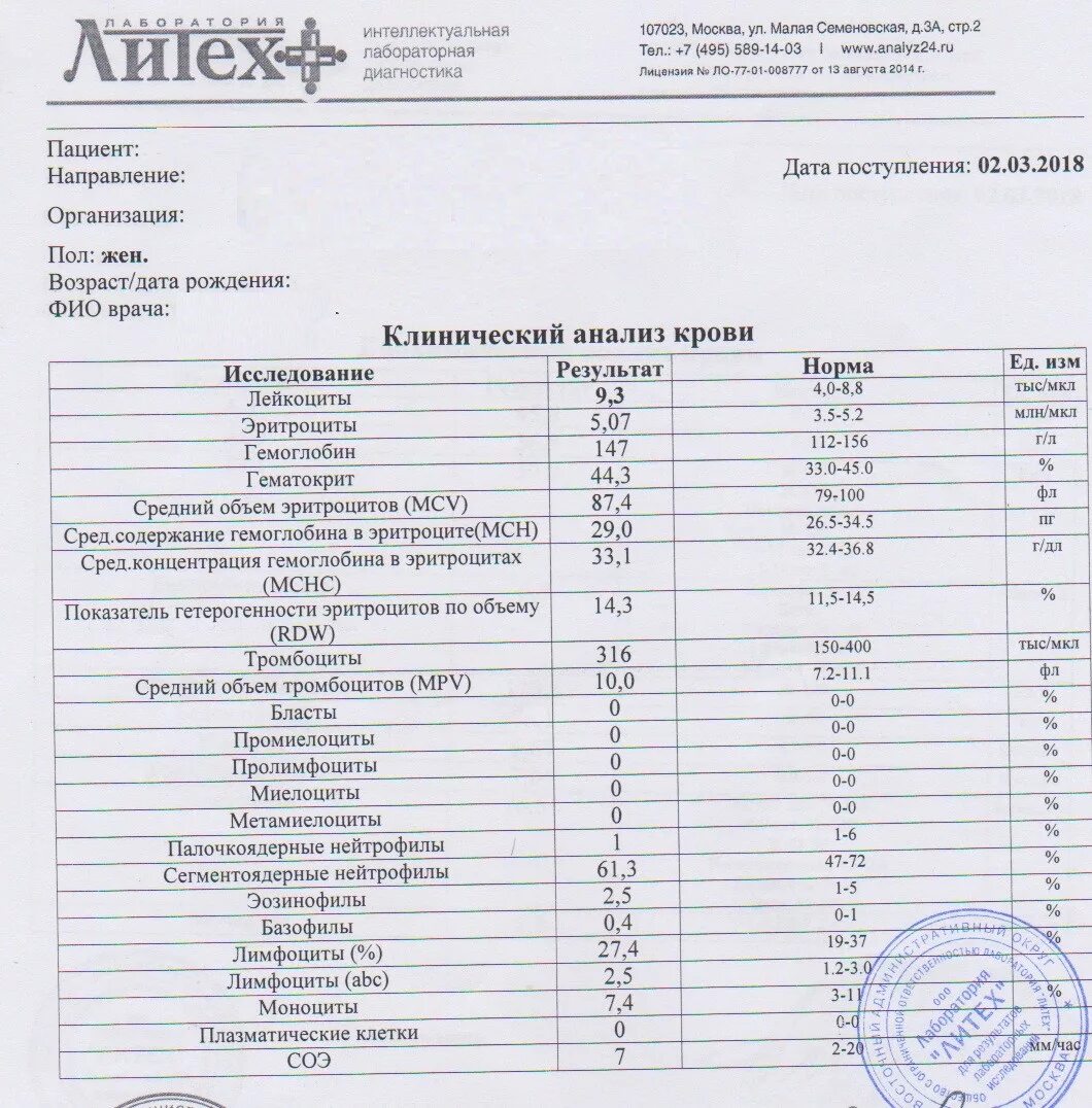 Биохимический анализ крови Литех. Анализ крови почки показатели биохимический анализ. Биохимический анализ крови при заболеваниях почек показатели. Биохимические исследования. Бланки с результатами анализов. Направление на биохимический анализ